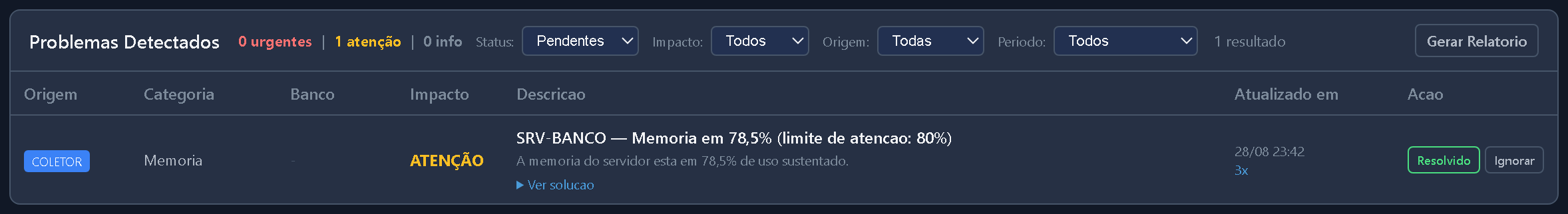 Alerta real do ARGUS: o que foi medido, o limite do cadastro e o caminho da solucao.